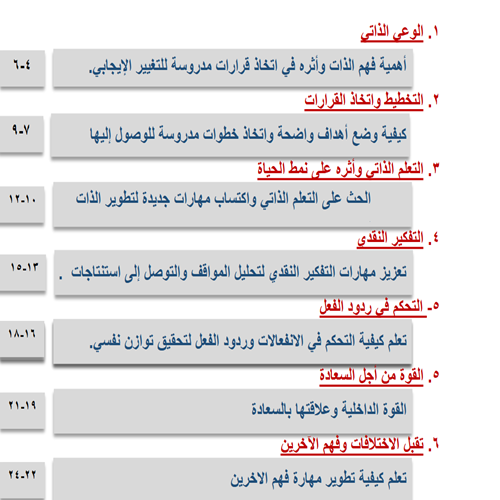 فن التفكير الإيجابي 