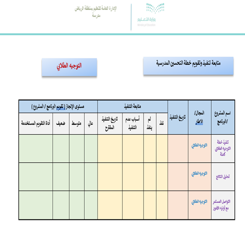 تصميم خطة التحسين  