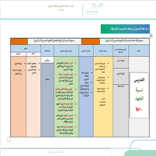 تصميم خطة التحسين  