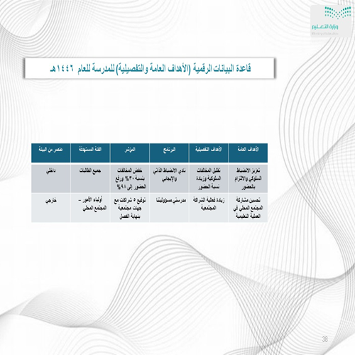 تصميم خطة تشغيلية مدرسية