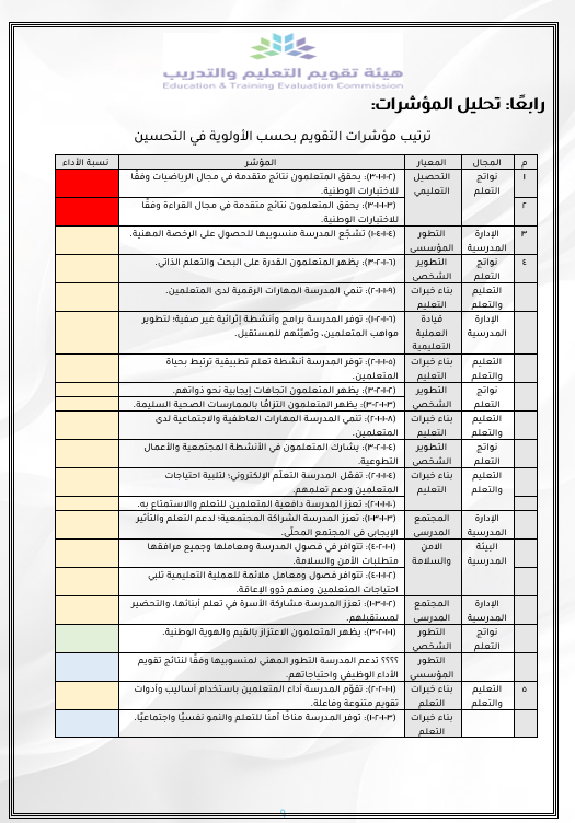  سجلات المدير الذكي… خطة وتشغيل وتطوير