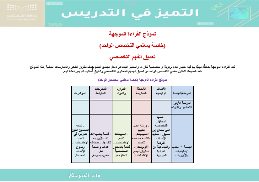 خطة التميز في التدريس + ورش العمل 