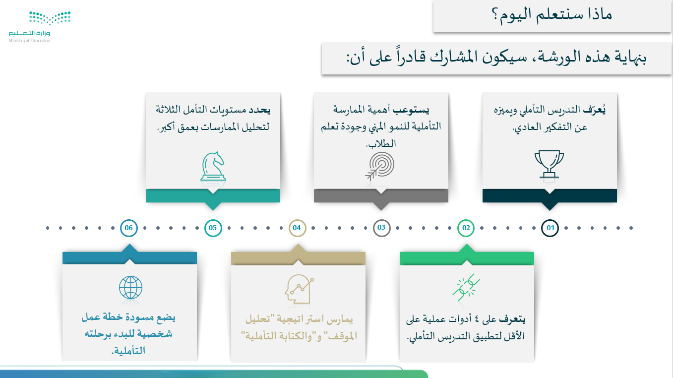 خطة التميز في التدريس + ورش العمل 